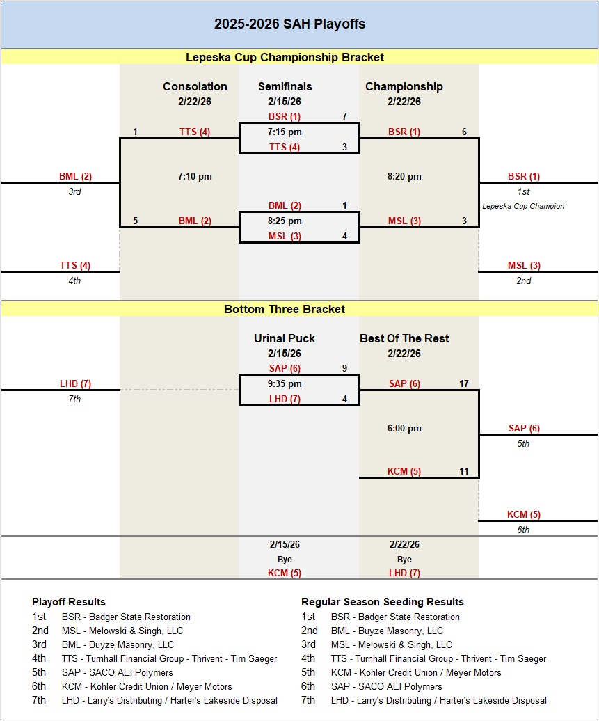 Playoffs